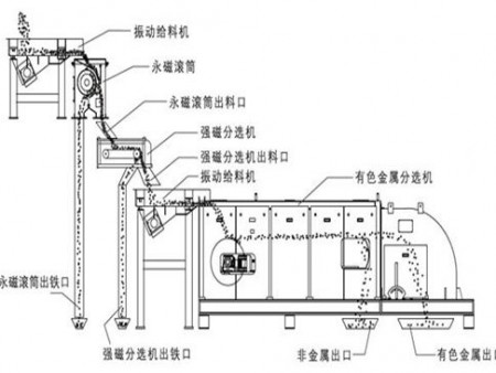 渦電流分選機(jī)示意圖